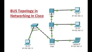 BUS Topology in Networking || Cisco Packet Tracer || 