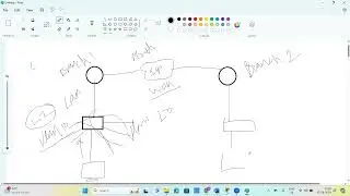 How Router and Routing will work, Explanation of Static Routing and Default Routing with example