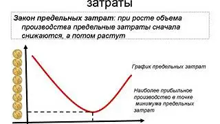 Обществознание ЕГЭ. Экономика 3.4.3 Производственные затраты.
