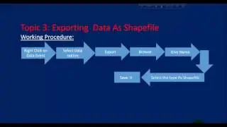 Adding, Displaying and Exporting XY Data in ArcGIS 10.3 with Application of UTM Coordinate System