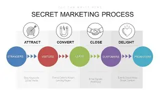 Inbound Marketing Strategy PowerPoint charts Template