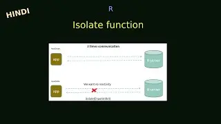 Shiny Tutorial Day - 3