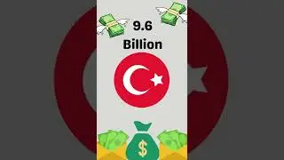 What if Greece and Turkey went to war in 2022? 