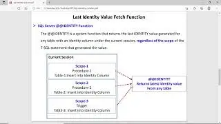 Identity column in SQL, reseed | SQL me identity column kya hota Hain | How to reset identity column