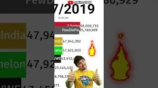 MrBeast Ohio MrBeast vs PewDiePie vs DaFuqBoom! 😎🔥