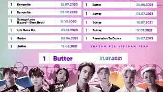 BTS Ko Koi Janta Thori Hain...? #bts #kpop
