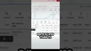 Google Ads Audit | Google Ads for Plumbers 