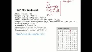 RSA public key Encryption algorithm with example