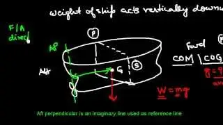 Ship Stability _Introduction to Centre of gravity (COG) of ship