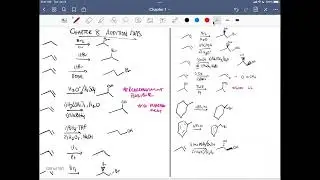 Alkene Addition Reaction Synthesis (One Step & Multi Step); Practice Problems
