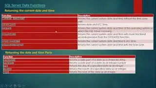 Date and time functions in SQL Server