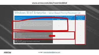Windows 10 IoT Enterprise Processor Placemat Overview
