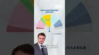 Quels sont les groupes politiques du parlement européen ?
