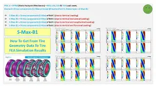 0064 Auto Post Proc with A4 POC1 SFPM S Analysis S Max B1