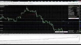 Советник для Forex EA Hyperboloid ver 2 0