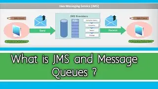 What is JMS and Messages Queues ? | Where & How its used ?