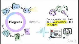 Autonomous Local LLM Agents: What, Why and Where?
