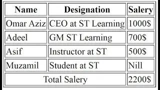 02 - Tables in HTML - Colspan and Rowspan in HTM