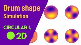 Circular Drum Shape Animation in 2D
