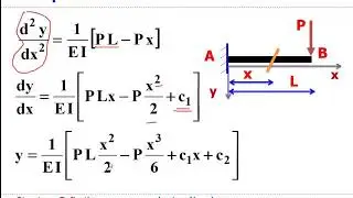 Structural Analysis II-0201 [ثانيه مدني - هندسة الزقازيق] 2021 [المحاضرة الثانية ]