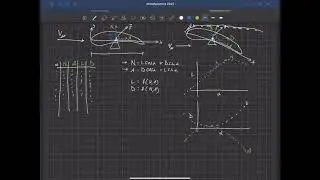 Fundamentals of Aerodynamics . Review . Forces and Moments on an Airfoil