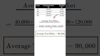 ISTQB Sample Questions || @45 || Automation Testing || Selenium Java