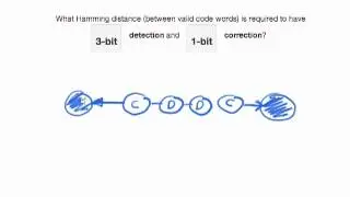 Computing Hamming distance for Error Detection & Correction
