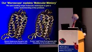 How the Human Microbiome causes Human Chronic Disease