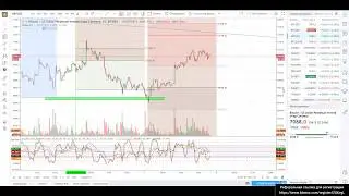 07.08.2018 Прогноз на сегодня, завтра. Топлю за шорт.