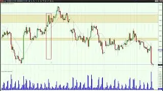 Gold bullish 14 feb ? | open interest | XAUUSD move | Gols forecast #forex #future #strategy