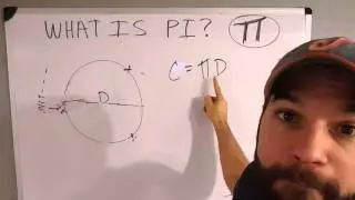 What is pi? Where does it come from? Simplified pi