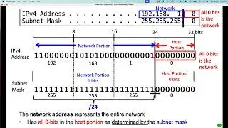 IPv4 Addressing - Part 1