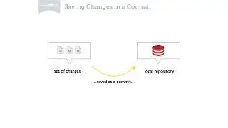 Git  Staging & Committing Changes