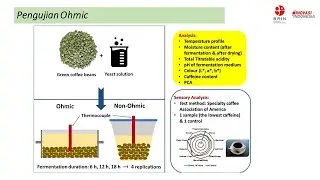 Teknik Fermentasi Kopi Menggunakan Ohmic Heating- Fermentasi Green bean