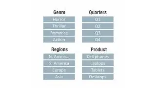 Beginner's guide to OLAP modeling:  Cubes