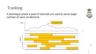 5.5 Trunking in Cellular Systems