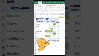 How to prevent display of blank cells in Pivot Table? 