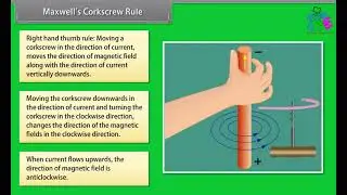 Maxwell's Corkscrew Rule and Current in a Circular Loop | CBSE | JKBOSE | Physics