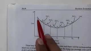 Long Run Average Cost Curve | Envelop Curve | Planning Curve | Plant Curve