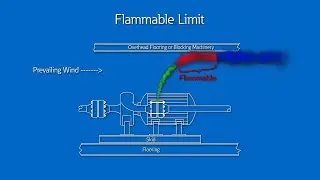 NEC article 500 hazardous locations explained: defining the division system