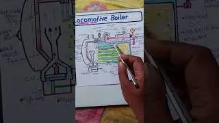 Construction of Locomotive boiler in Hindi