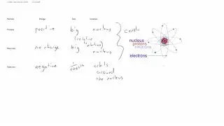 Protons Neutrons and Electrons
