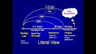 Doug Batchelor - Study on Daniel 12 with literal future, 1260, 1290, 1335 days