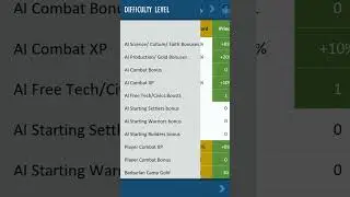 Civ 6 Difficulty Levels - What are the differences? Explained