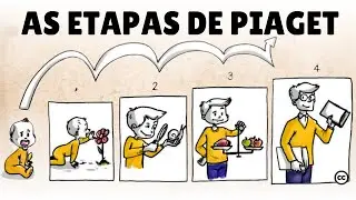 Teoria do Desenvolvimento Cognitivo de Piaget