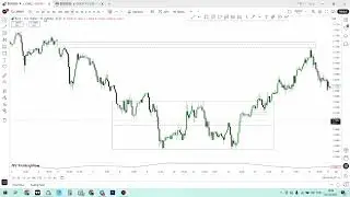12RR EURUSD Trade - Full Breakdown