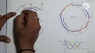 WHY SINGAL PHASE MOTOR HAVE NO ROTATING FIELD