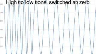 Frequency Shift Keying done right