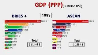 BRICS vs ASEAN Economies By GDP (PPP) 1980 - 2029