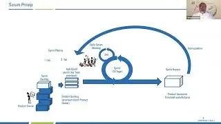 Was ist SCRUM? Ein Webinar mit Michael Kierdorf erklärt es gut verständlich
